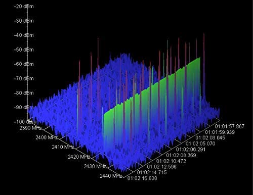 Spectrum Analyzer SPA-6G (15MHz - 2700MHz & 4850MHz - 6100MHz) Spectrum Analyzers - LATNEX