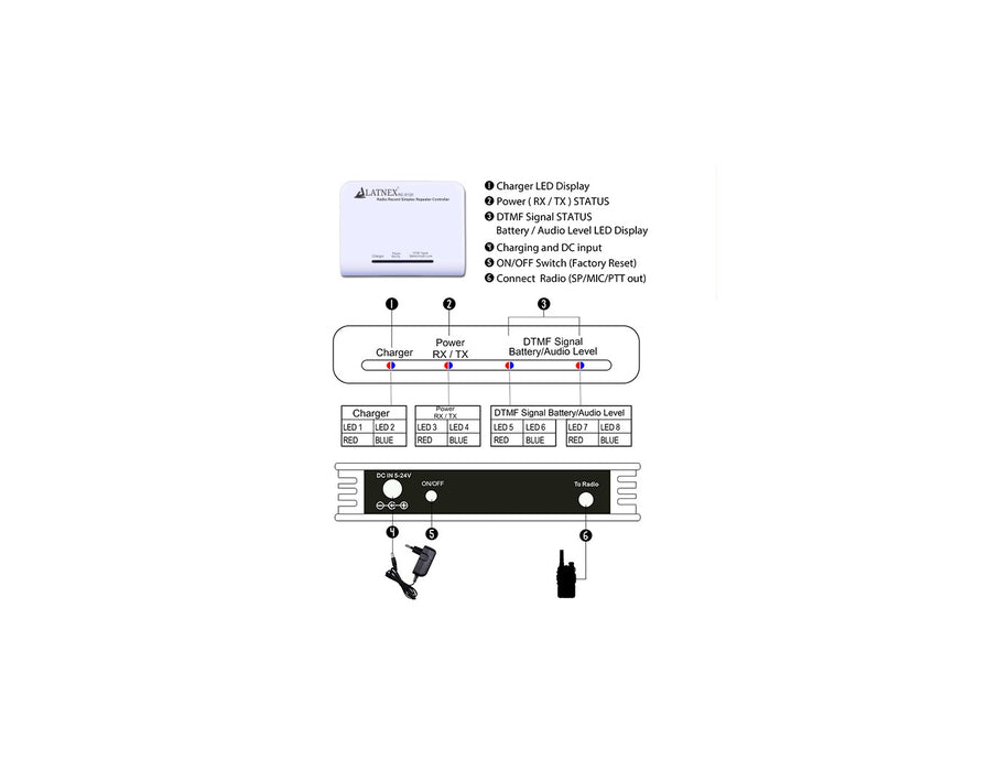 LATNEX RC-S120 Simplex Repeater Controller Radio Equipment - LATNEX